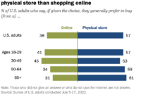How Shopping Tools Help with Localized Product Pages