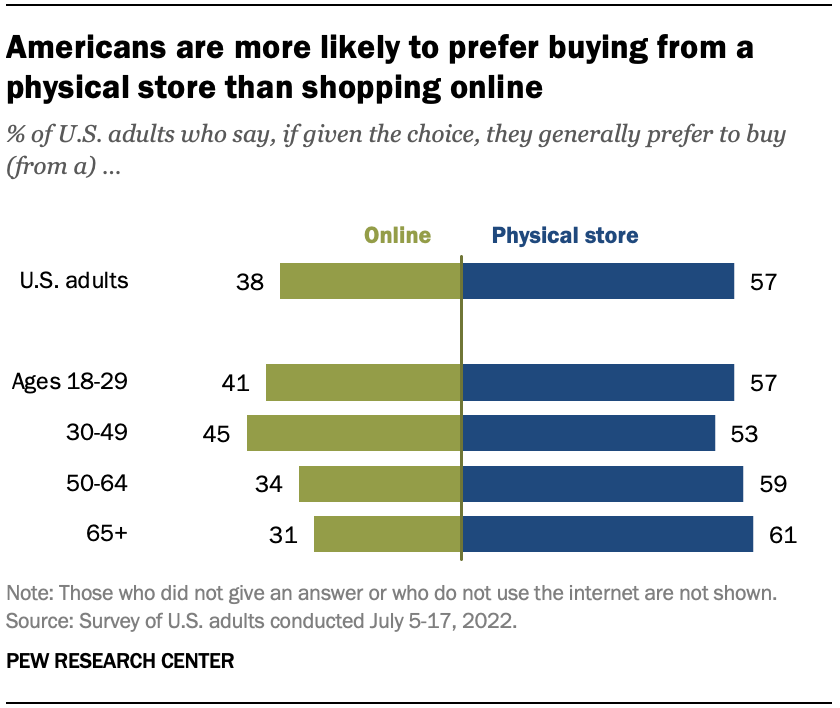50 Shocking Statistics on Online Shopping vs In-Store Shopping: 2024 Guide How Shopping Tools Help with Localized Product Pages