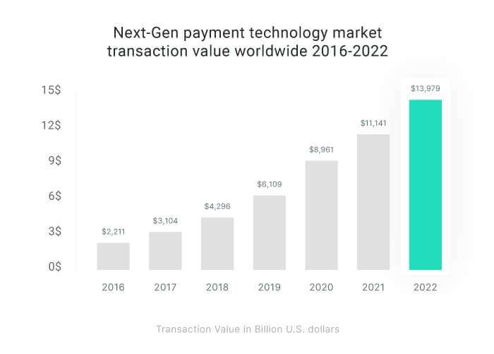 Make Digital payment easier with Paypal like app development How to Buy Software with PayPal