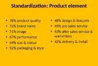 What to Know About International Product Listings
