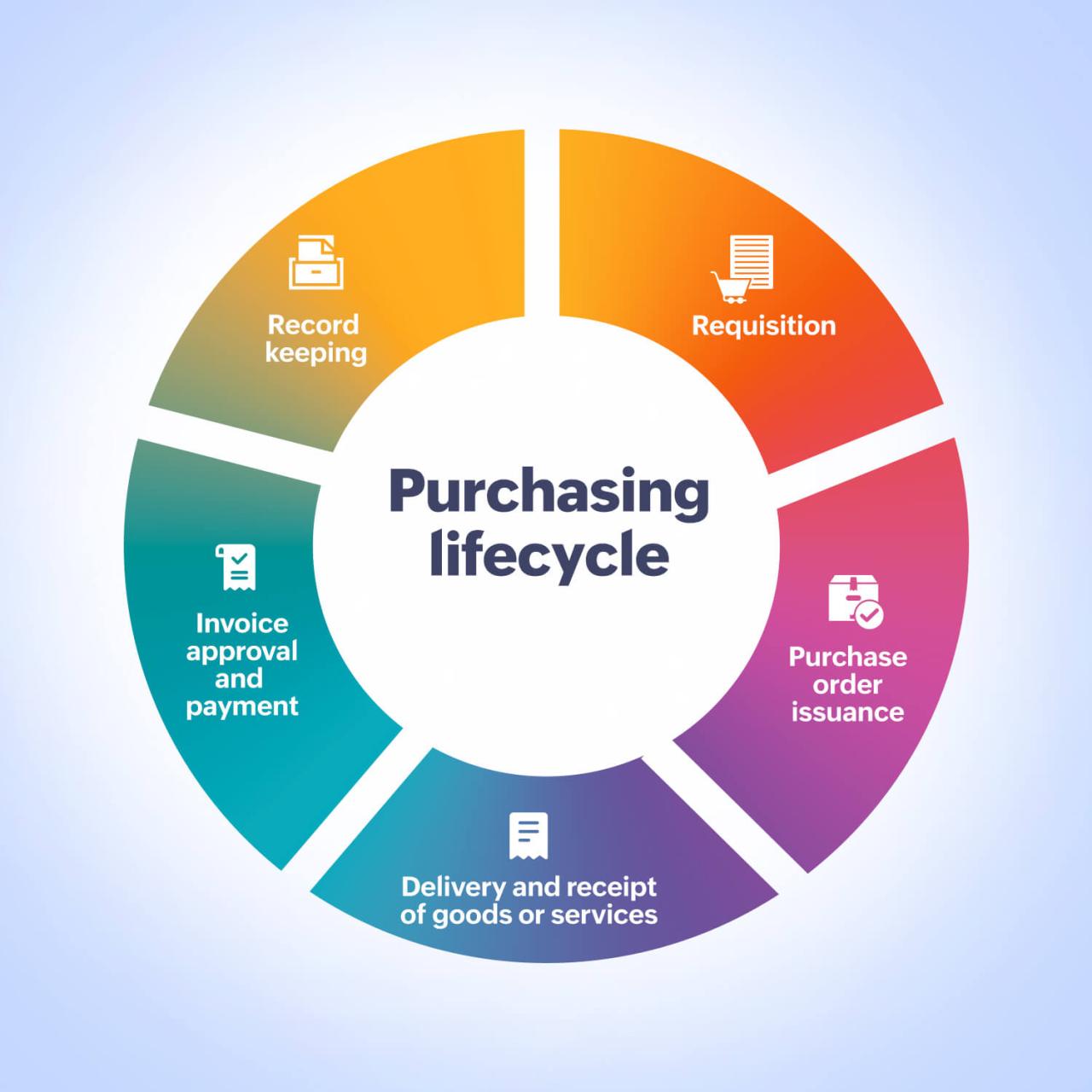 How to Purchase Cars with Buy‑Back Guarantees Made Easy