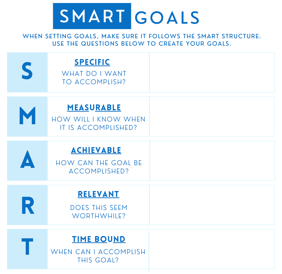SMART GOALS – Middle Path Counseling MO Smart Organizers That Transform Your Living Space